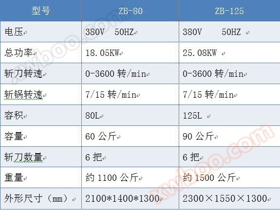 ZB-125变频水冷斩拌机