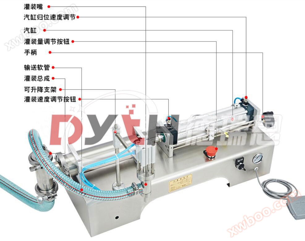 半自动液体灌装机细节图