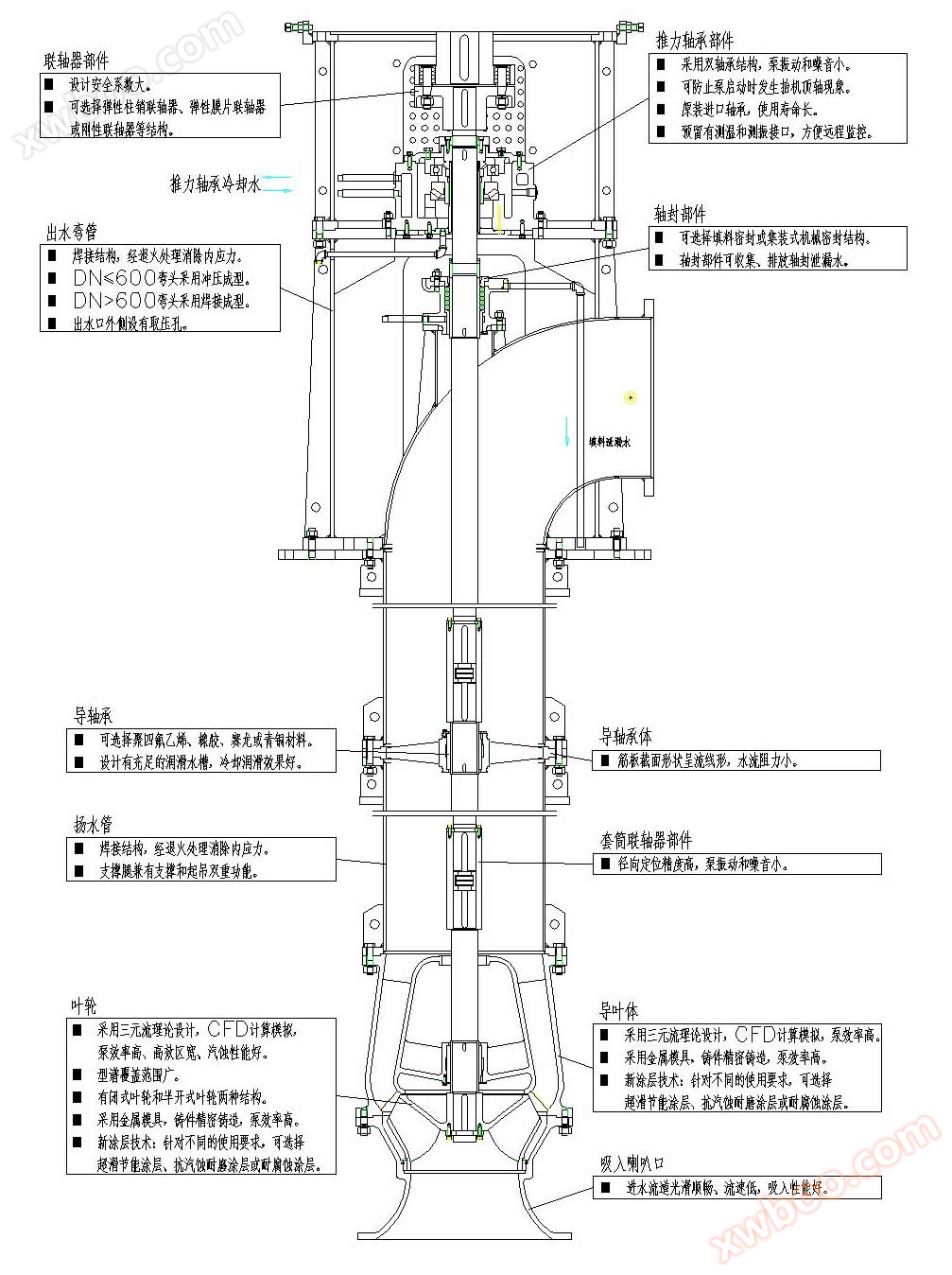 LC立式长轴泵结构图-Model2.jpg