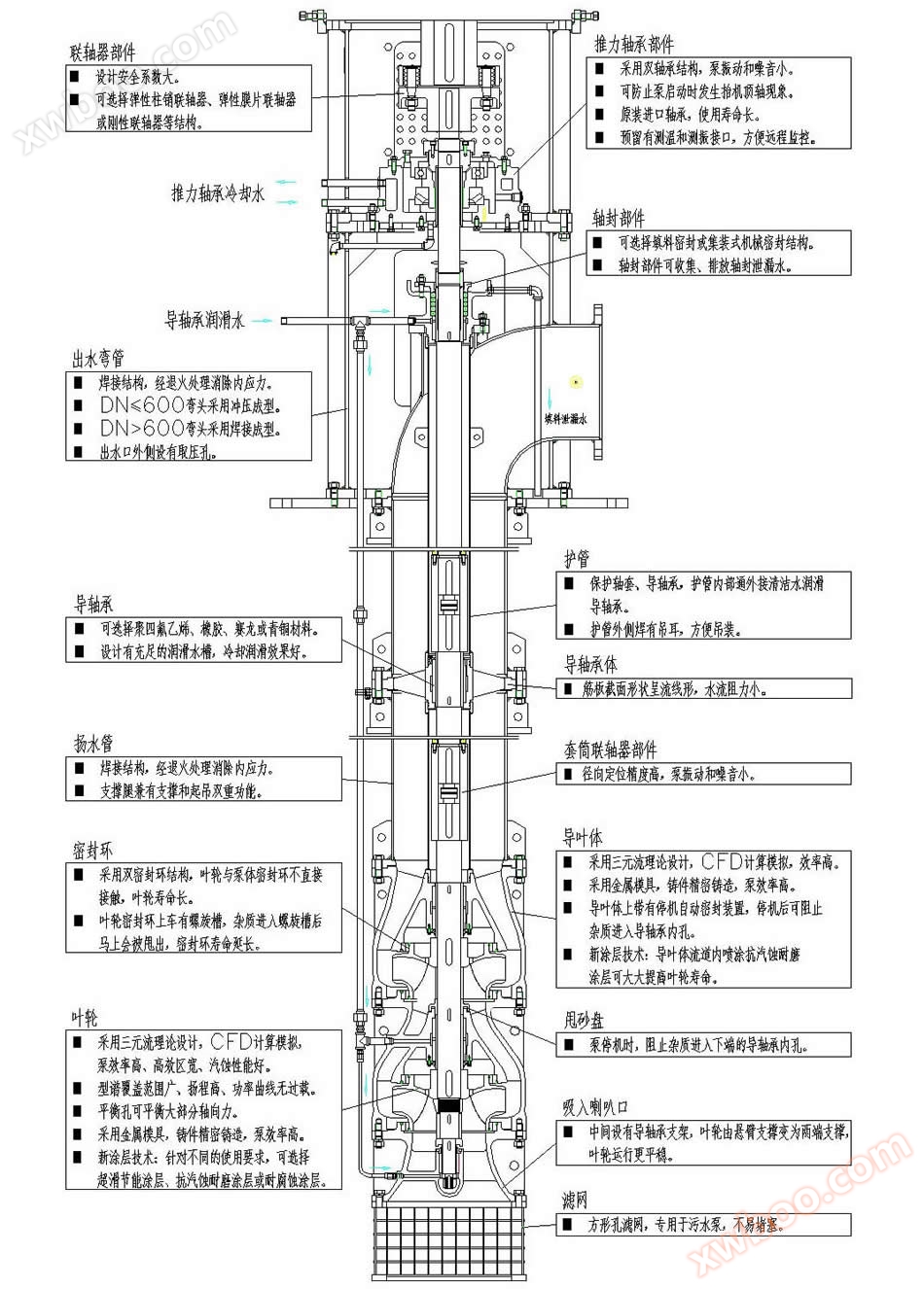LC立式长轴泵结构图-Model1.jpg