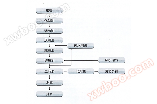 চিকিৎসা বর্জ্য জল