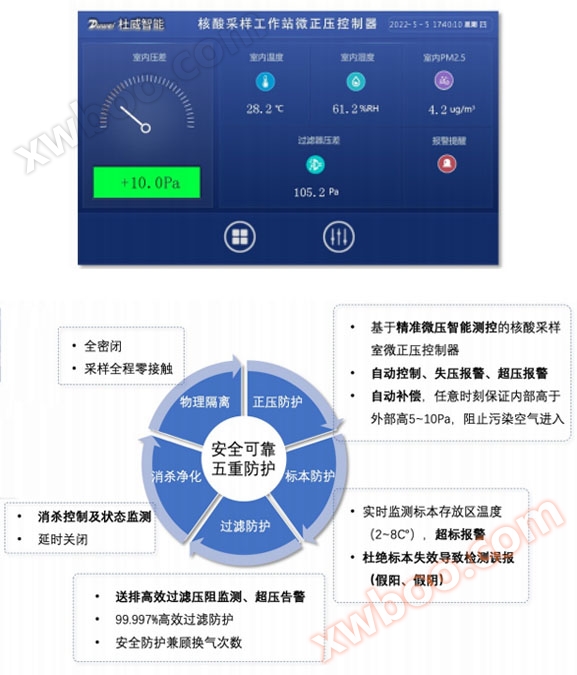 Sistema di vento fresco a pressione positiva per stazioni di campionamento di acidi nucleici