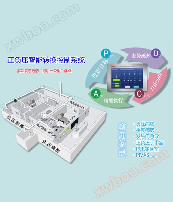 Sistema di controllo della stanza