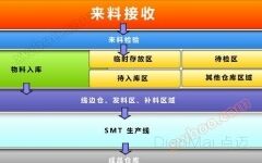 Hệ thống quản lý vật liệu